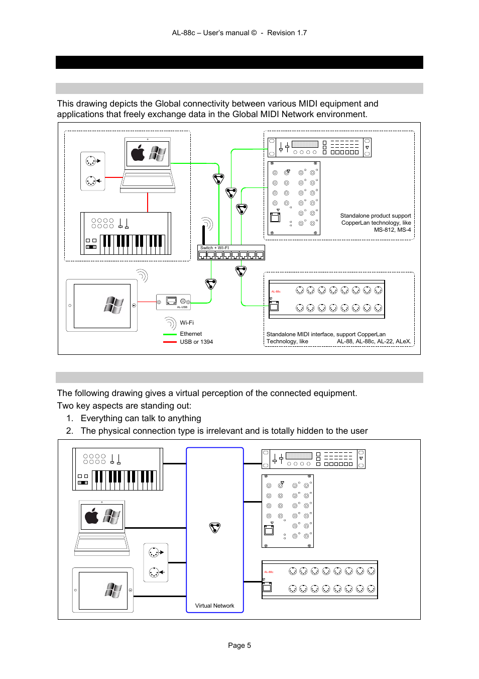 5what's the global midi network, 1 wired and wireless connections, 2 virtual connections | Alyseum AL-22c User Manual | Page 5 / 12