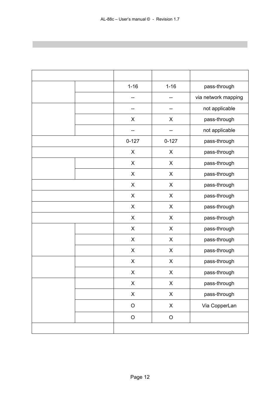 Alyseum AL-88c User Manual | Page 12 / 12