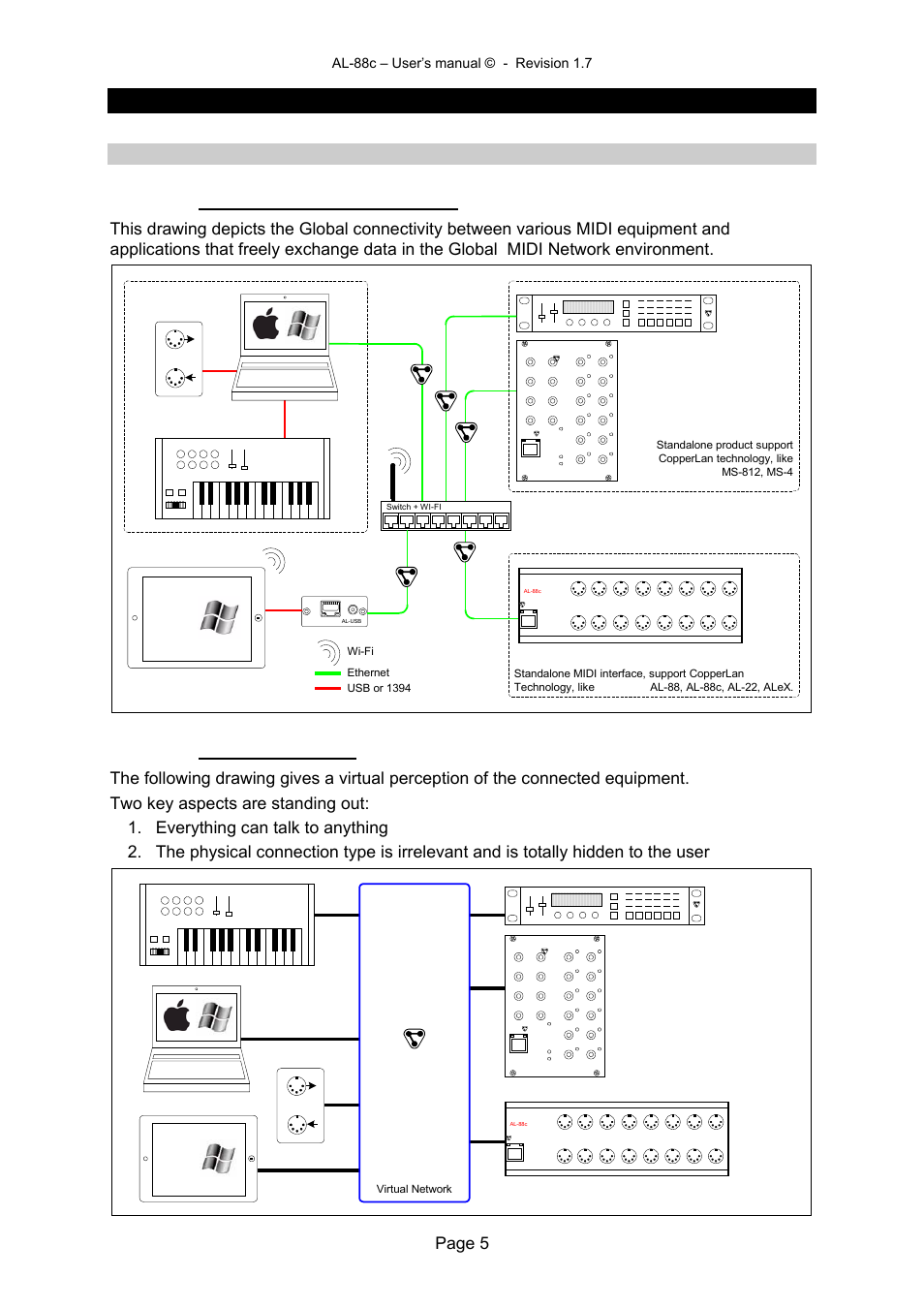 5 software al-88c, 1 what's the global midi network, Page 5 | Alyseum AL-88c User Manual | Page 5 / 12