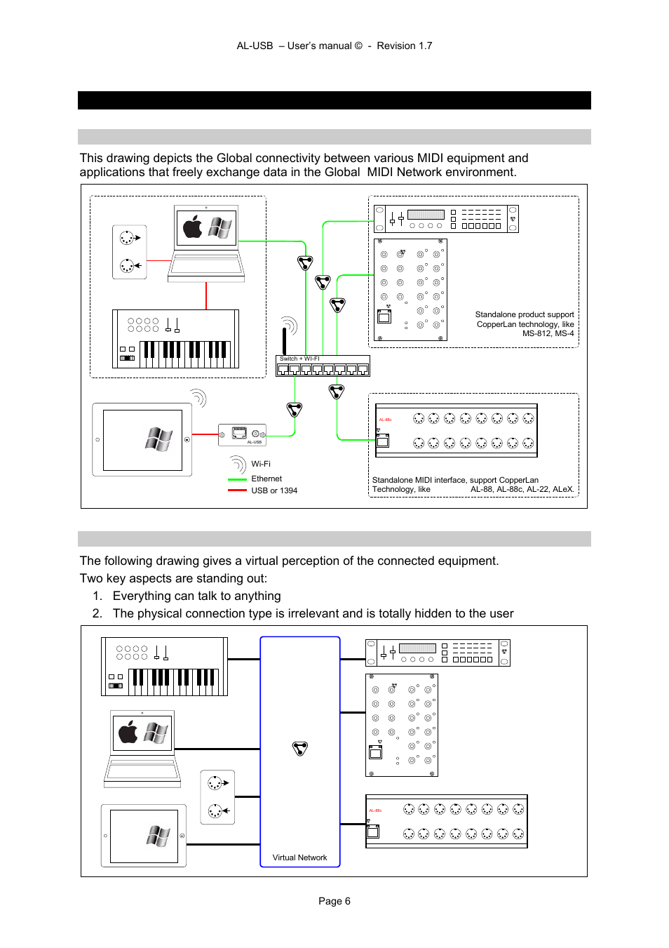 5what's the global midi network, 1 wired and wireless connections, 2 virtual connections | Alyseum AL-USB User Manual | Page 6 / 13