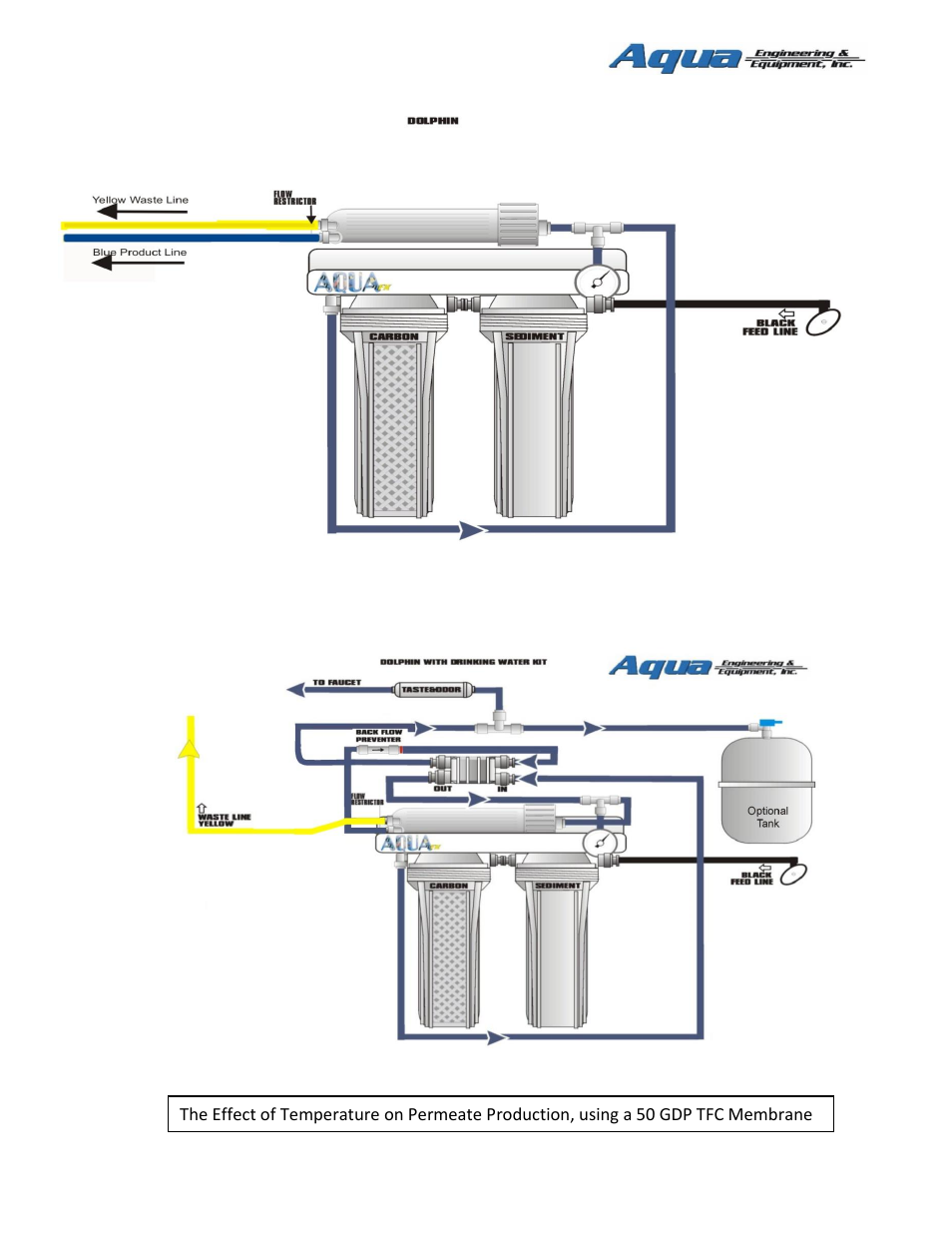 AquaFX The AquaFX Dolphin RO System User Manual | Page 3 / 9