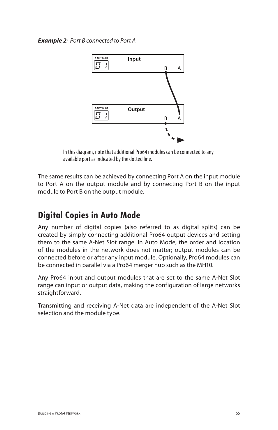 Digital copies in auto mode | Aviom 6416o User Manual | Page 74 / 96