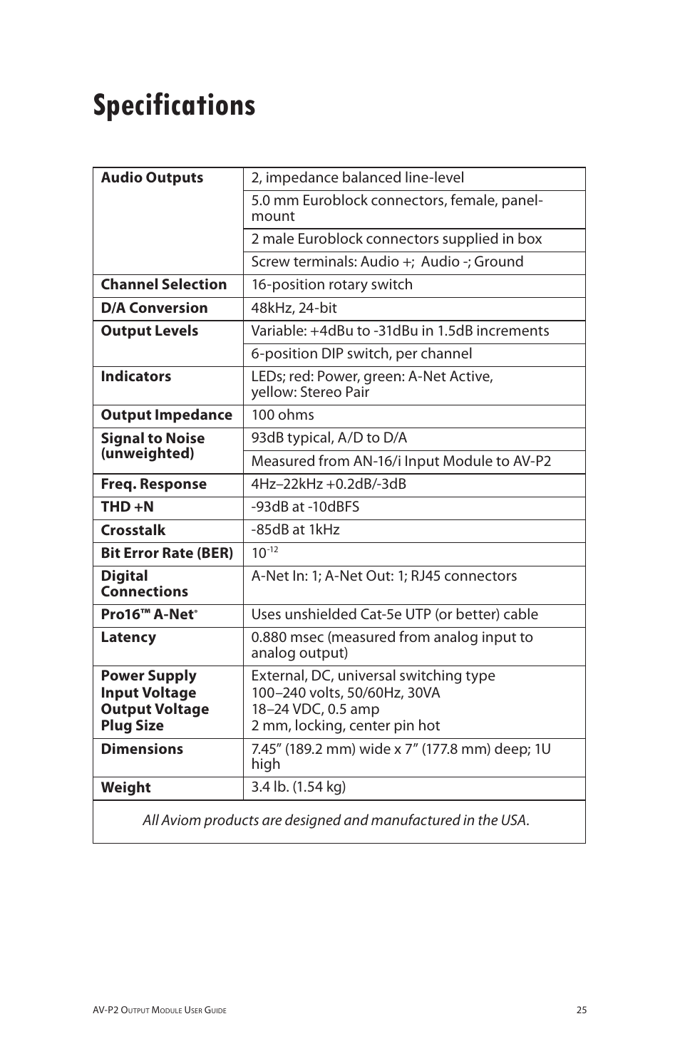 Specifications | Aviom AV-P2 User Manual | Page 33 / 39