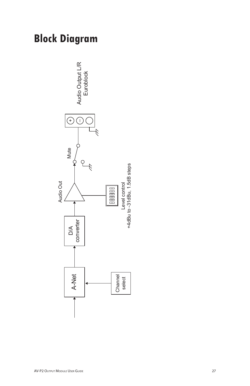 Block diagram, A-net | Aviom AV-P2 User Manual | Page 35 / 39