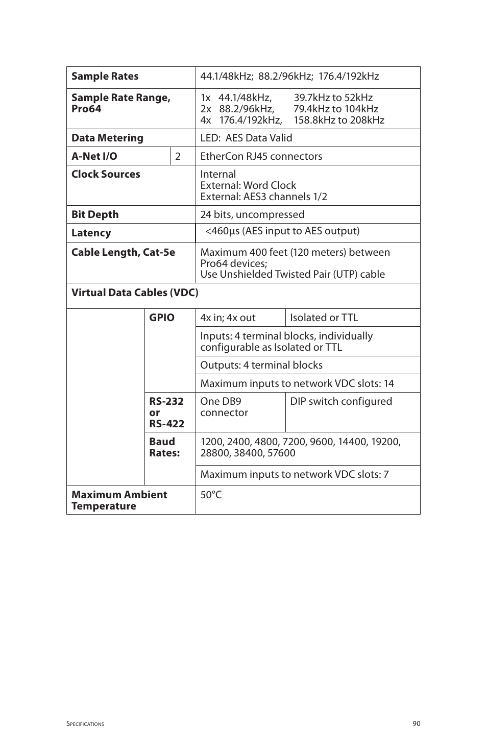 Aviom 6416dio User Manual | Page 100 / 113