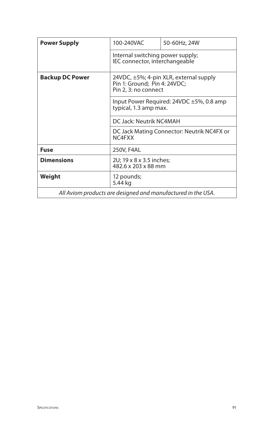 Aviom 6416dio User Manual | Page 101 / 113