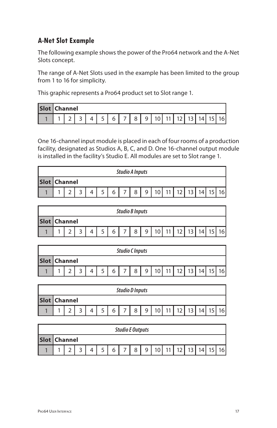 A-net slot example, A‑net slot example | Aviom 6416dio User Manual | Page 27 / 113
