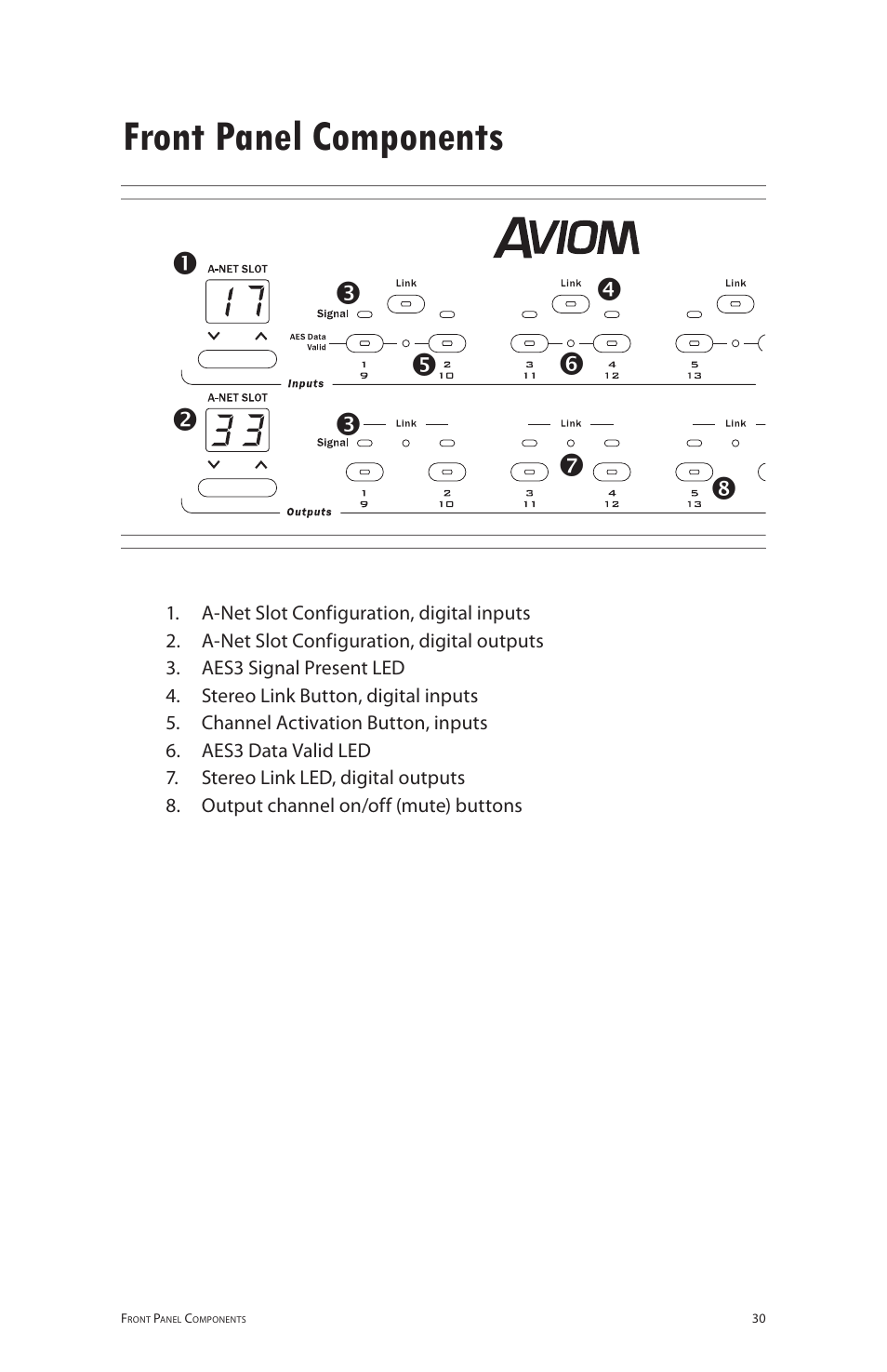 Front panel components | Aviom 6416dio User Manual | Page 40 / 113