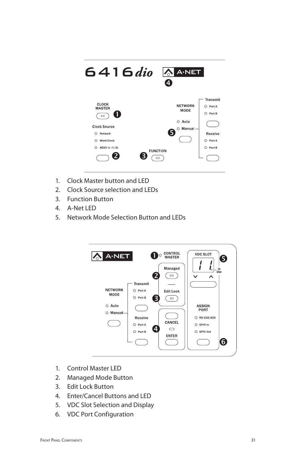 Aviom 6416dio User Manual | Page 41 / 113
