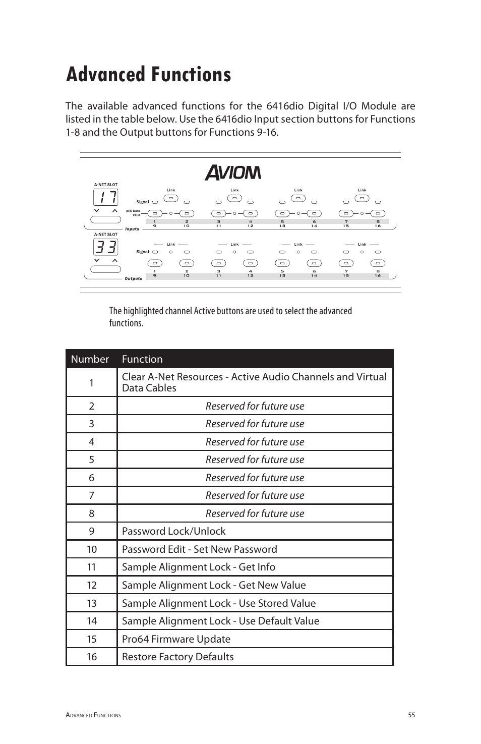 Advanced functions | Aviom 6416dio User Manual | Page 65 / 113