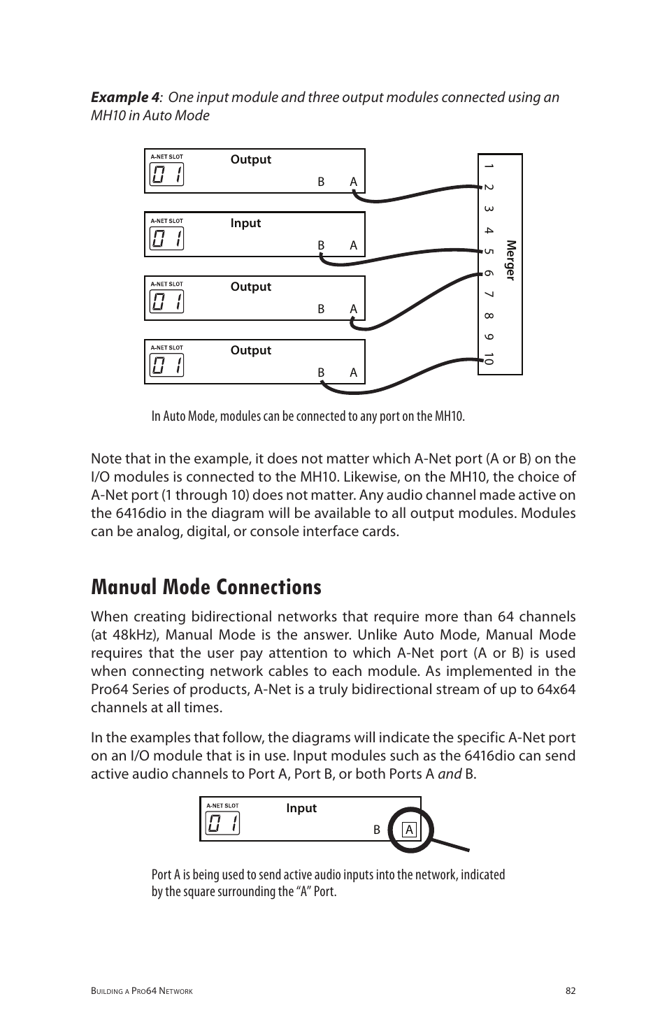 Manual mode connections | Aviom 6416dio User Manual | Page 92 / 113