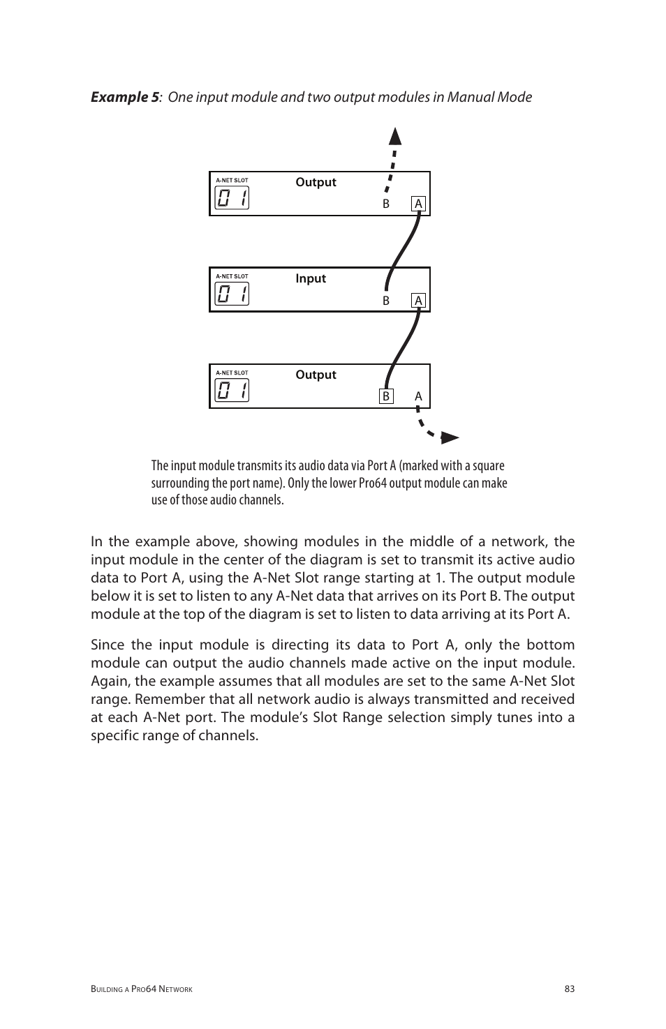 Aviom 6416dio User Manual | Page 93 / 113