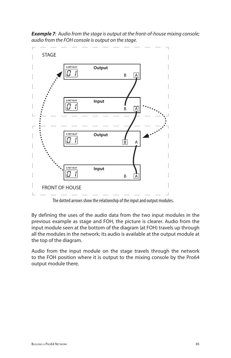 Aviom 6416dio User Manual | Page 95 / 113