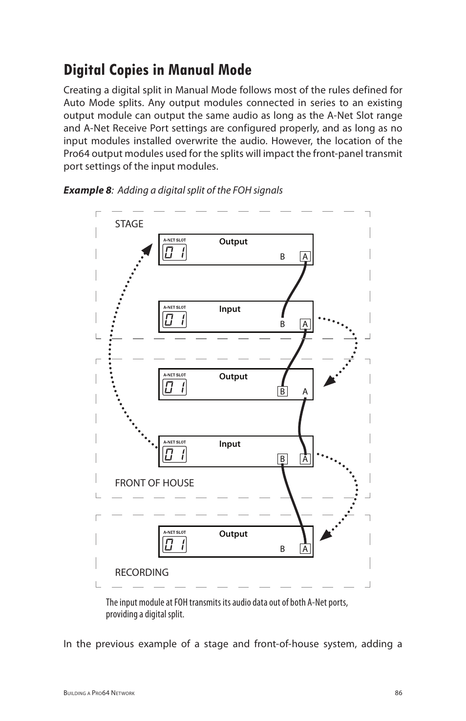 Digital copies in manual mode | Aviom 6416dio User Manual | Page 96 / 113