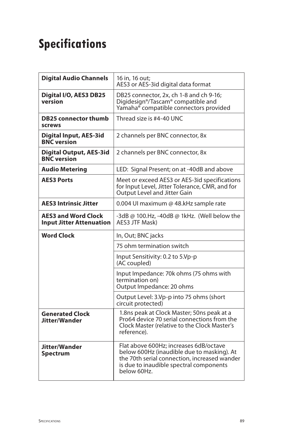Specifications | Aviom 6416dio User Manual | Page 99 / 113