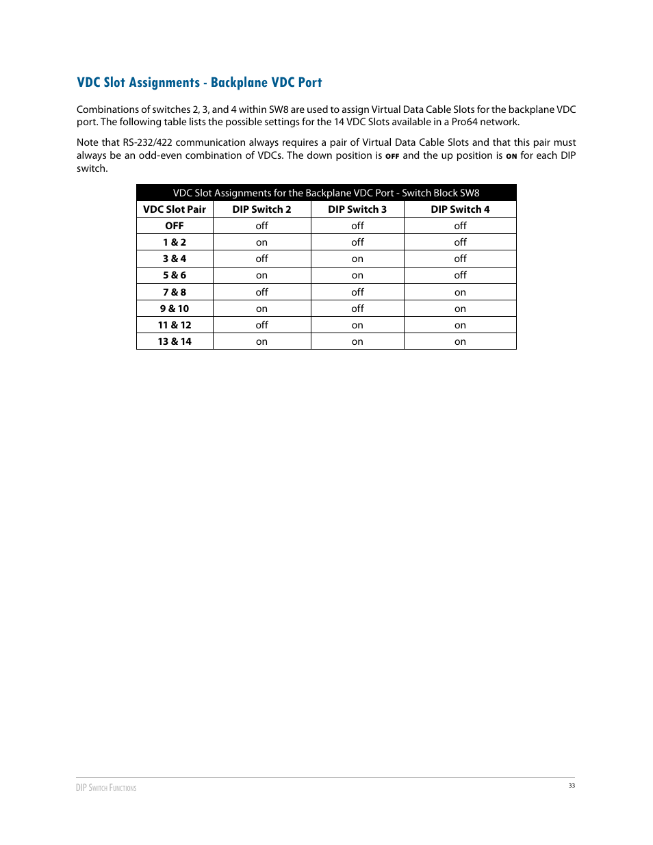 Vdc slot assignments - backplane vdc port, Vdc slot assignments ‑ backplane vdc port | Aviom 6416Y2 User Manual | Page 43 / 92