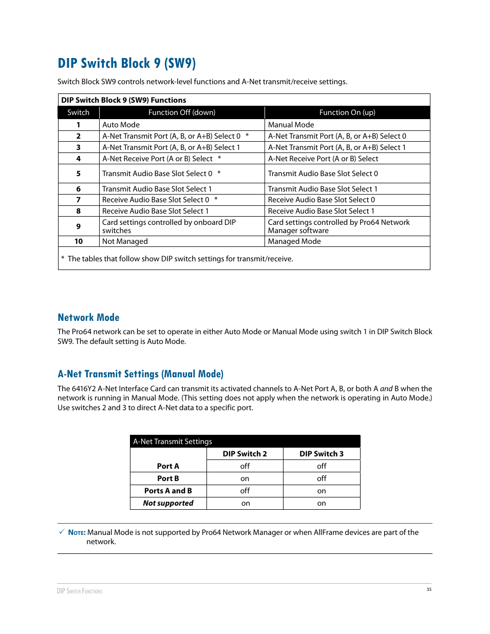 Dip switch block 9 (sw9), Network mode, A-net transmit settings (manual mode) | Network mode a‑net transmit settings (manual mode) | Aviom 6416Y2 User Manual | Page 45 / 92