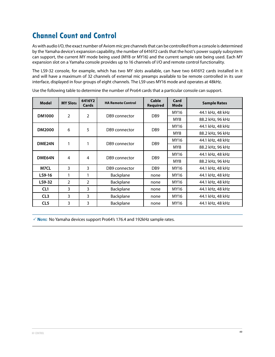 Channel count and control | Aviom 6416Y2 User Manual | Page 59 / 92