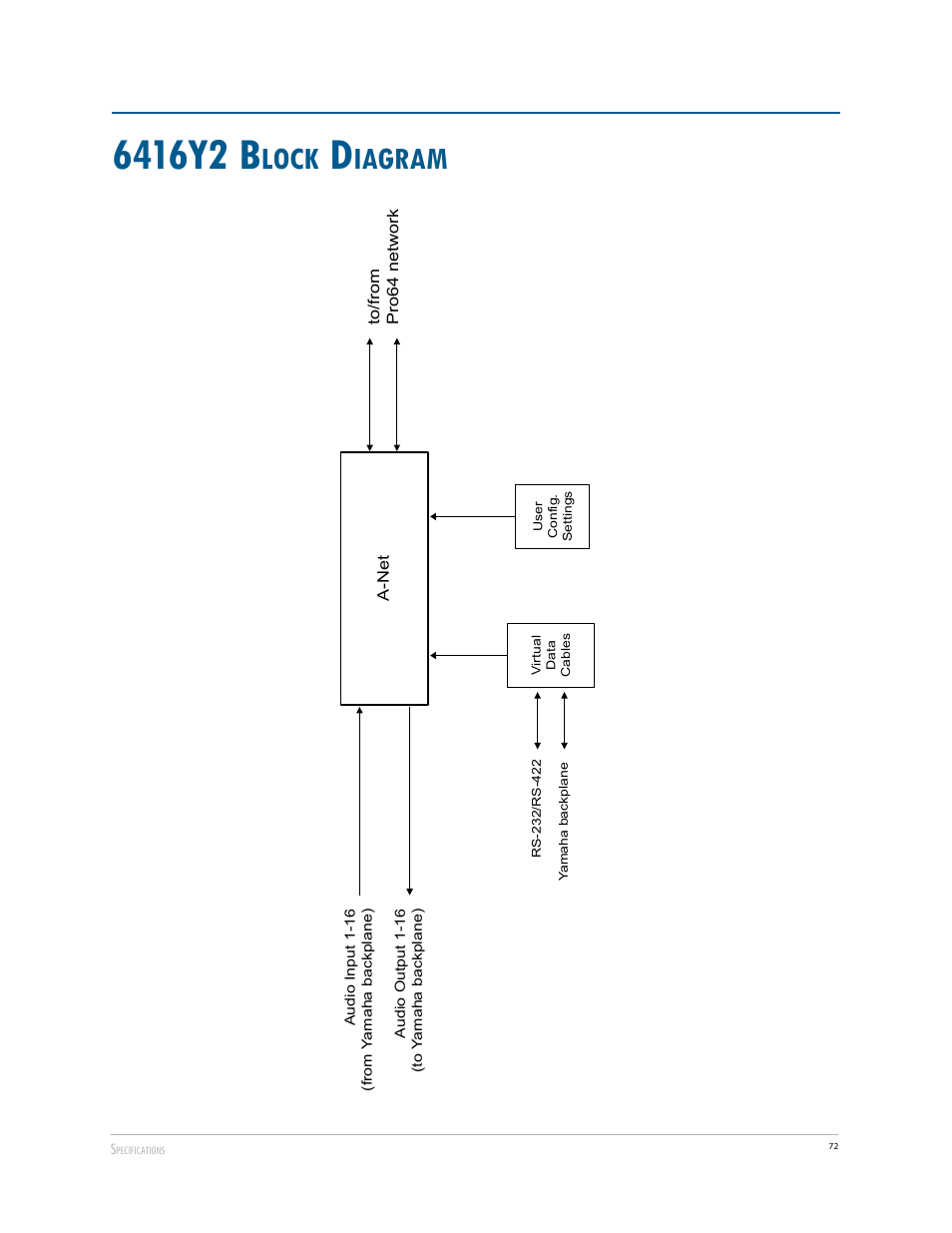 Lock, Iagram | Aviom 6416Y2 User Manual | Page 82 / 92