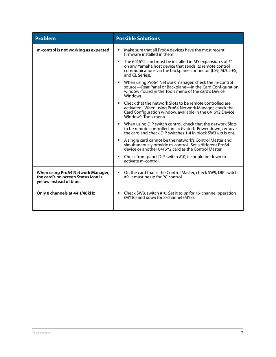 Aviom 6416Y2 User Manual | Page 84 / 92