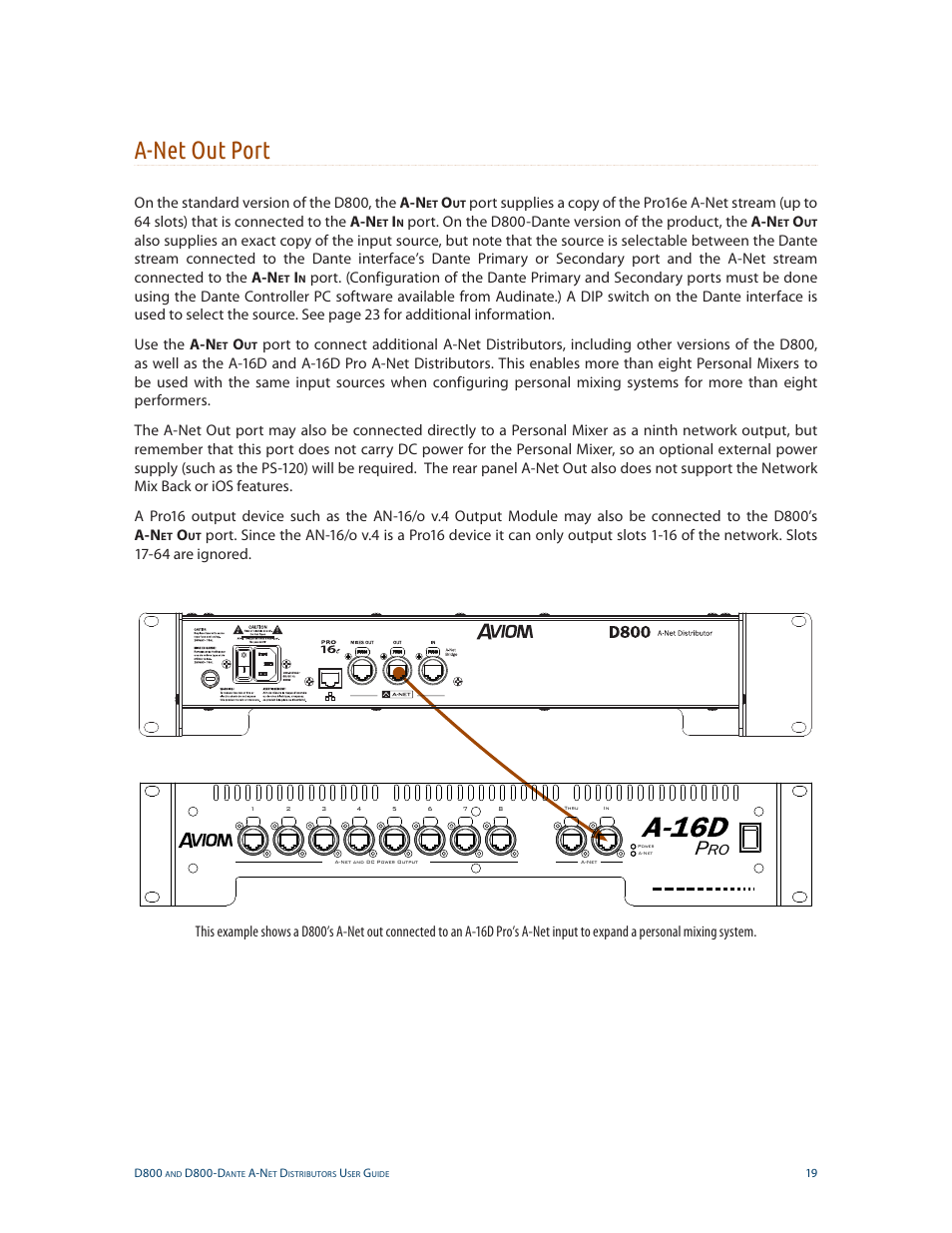 A-net out port | Aviom D800-Dante User Manual | Page 27 / 59