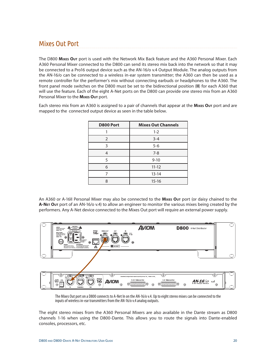 Mixes out port | Aviom D800-Dante User Manual | Page 28 / 59