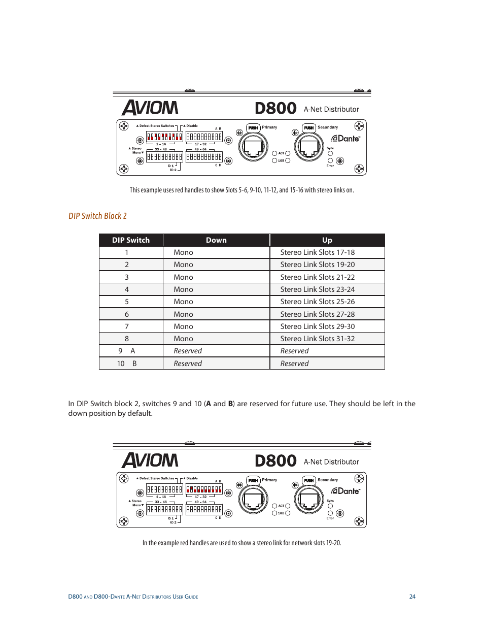 Dip switch block 2 | Aviom D800-Dante User Manual | Page 32 / 59