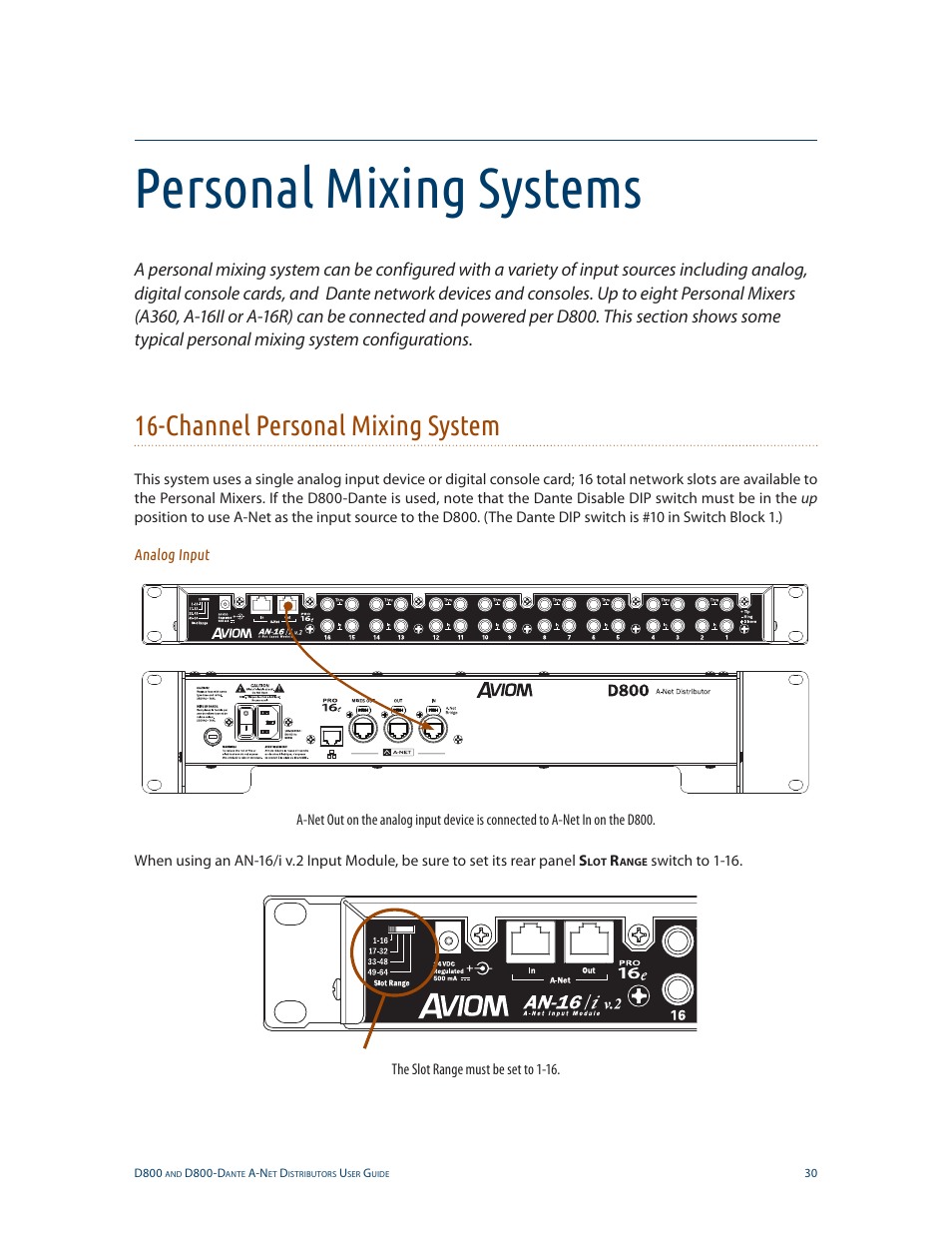 Personal mixing systems, Channel personal mixing system | Aviom D800-Dante User Manual | Page 38 / 59