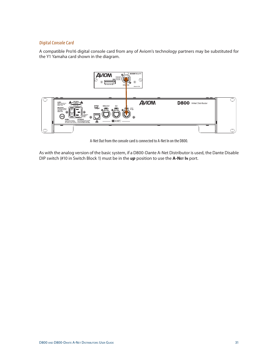 Aviom D800-Dante User Manual | Page 39 / 59