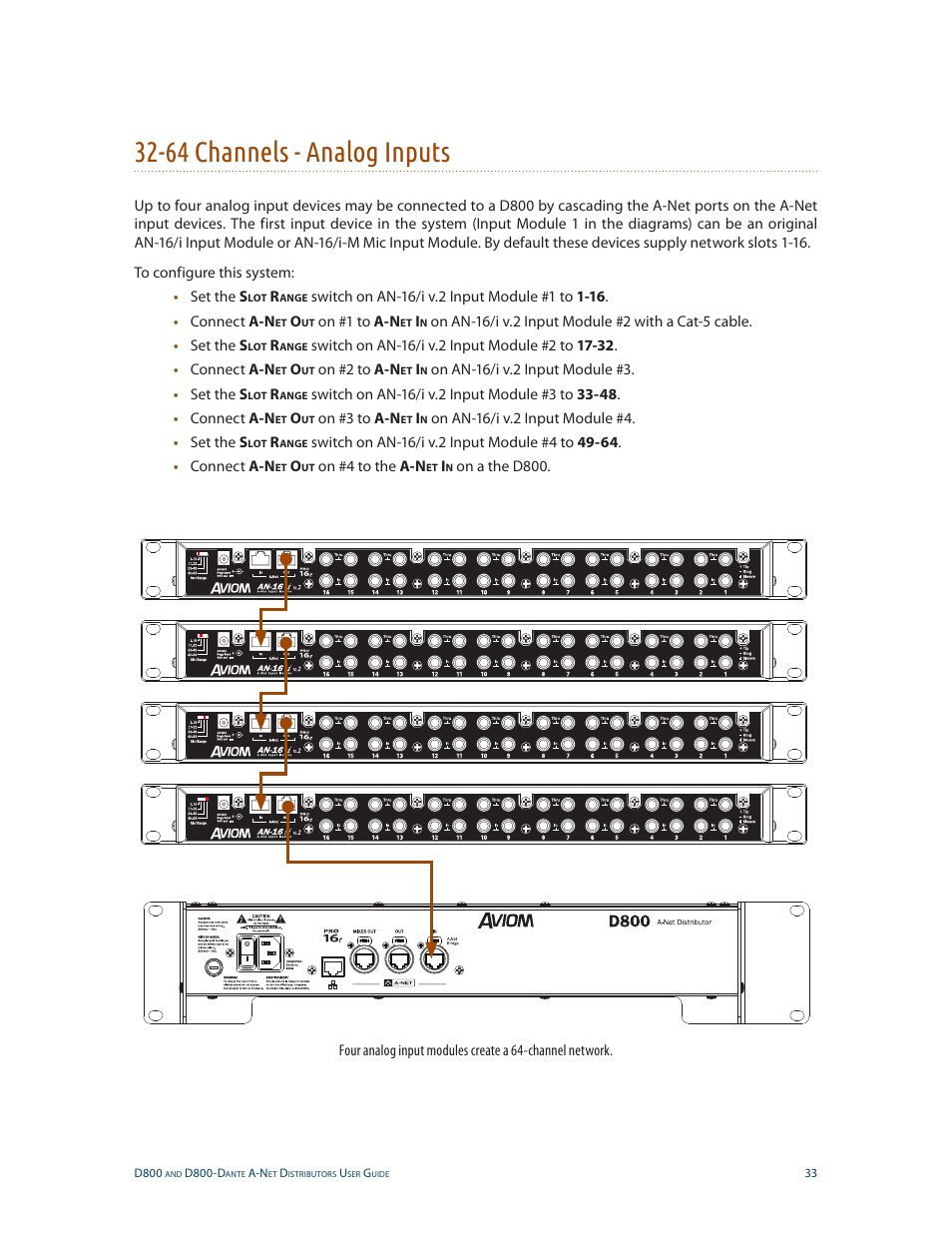 64 channels - analog inputs | Aviom D800-Dante User Manual | Page 41 / 59