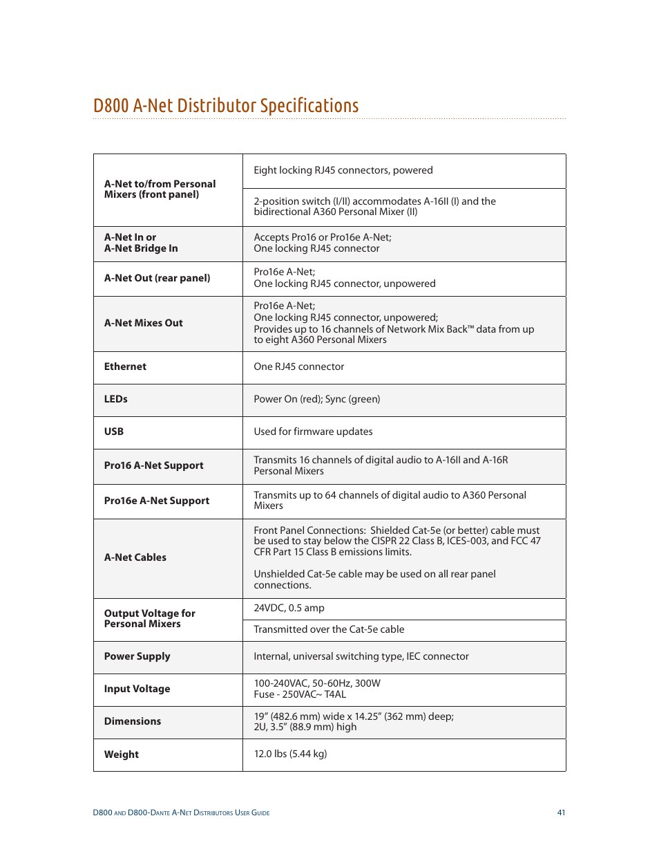 D800 a-net distributor specifications | Aviom D800-Dante User Manual | Page 49 / 59