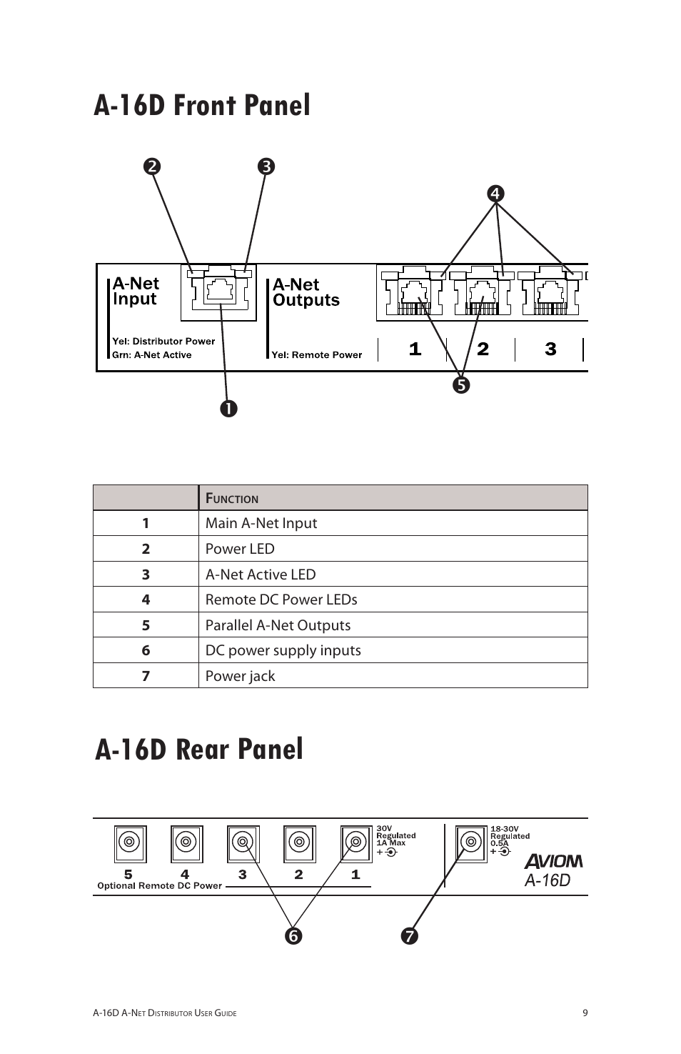 A-16d front panel, A-16d rear panel, A-16d front panel a-16d rear panel | Aviom A-16D User Manual | Page 16 / 30