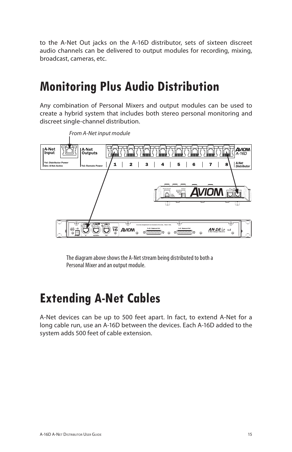 Monitoring plus audio distribution, Extending a-net cables | Aviom A-16D User Manual | Page 22 / 30