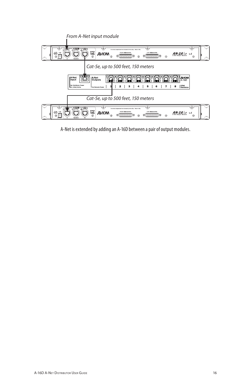 Aviom A-16D User Manual | Page 23 / 30
