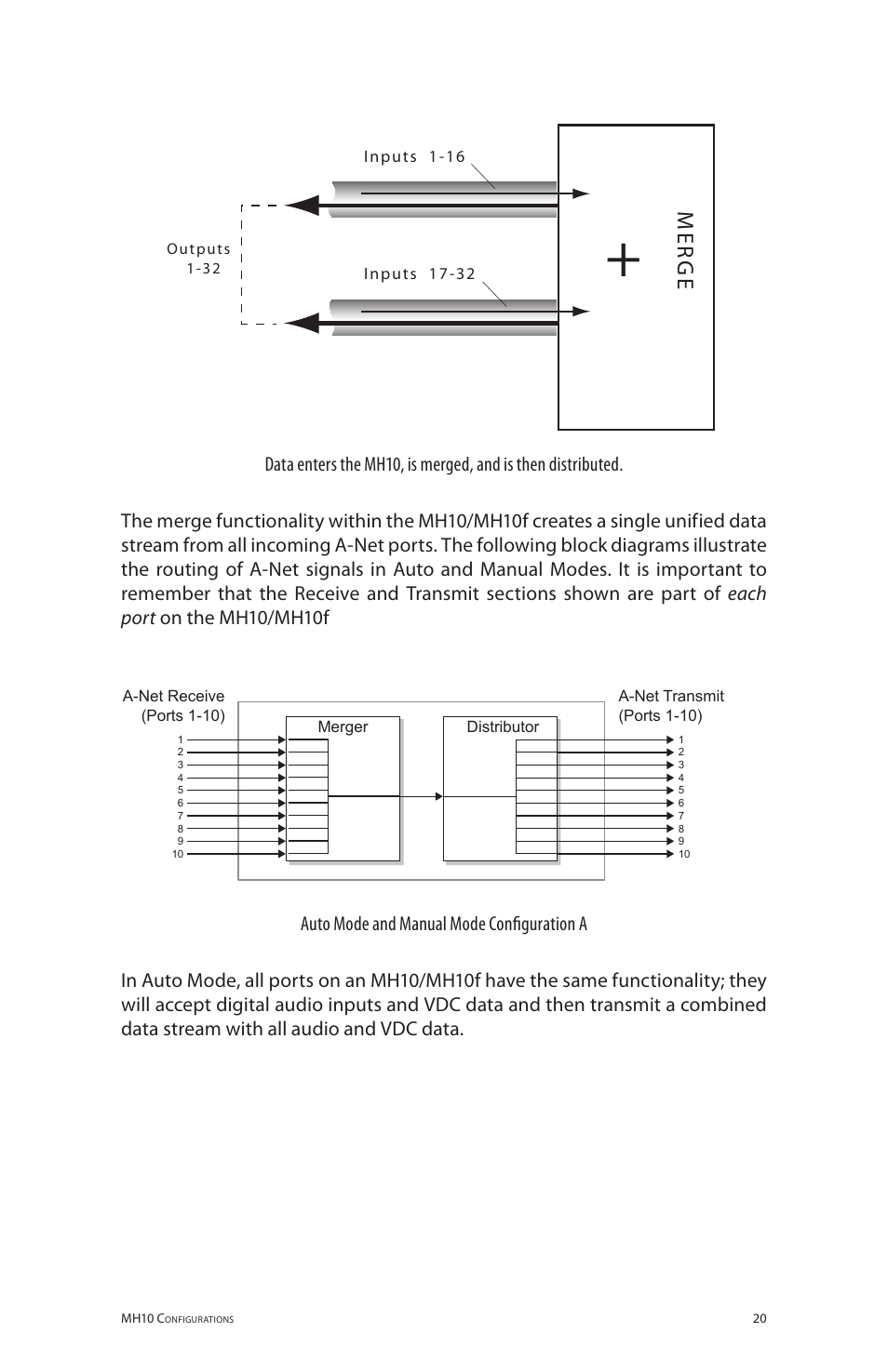 Me r g e | Aviom MH10f User Manual | Page 27 / 41