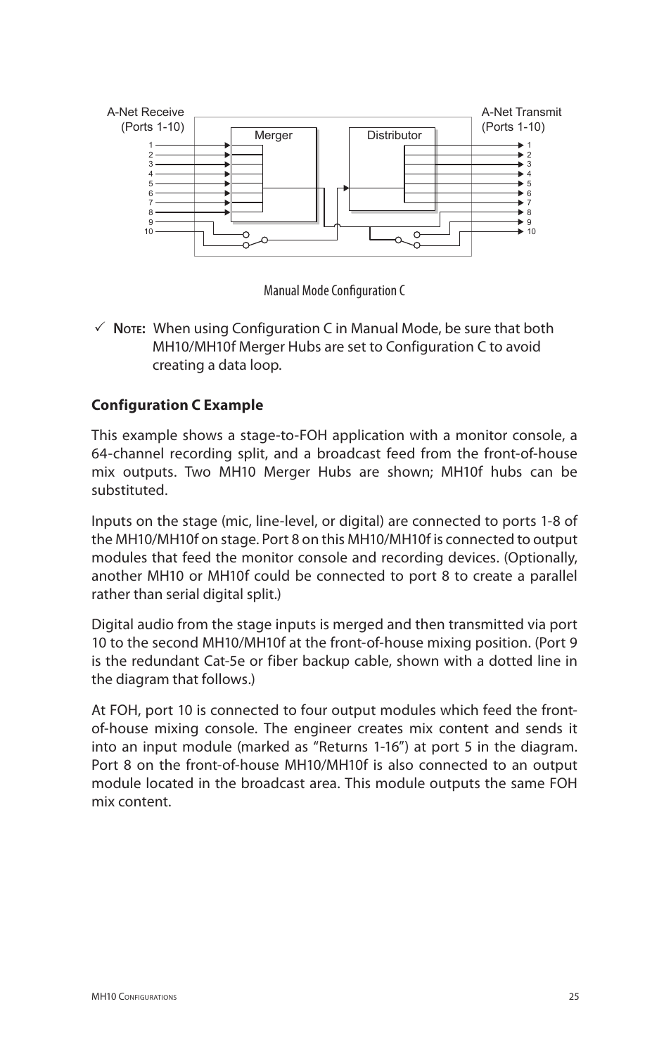 Manual mode configuration c p n | Aviom MH10f User Manual | Page 32 / 41