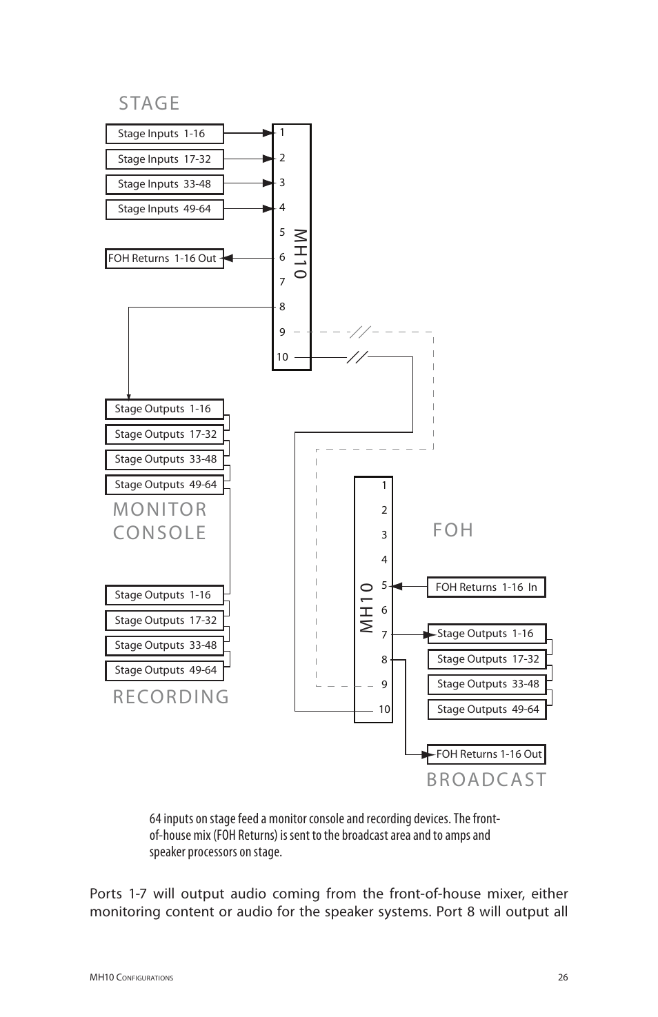 Stage recording broadcast foh monitor console, Mh 1 0 | Aviom MH10f User Manual | Page 33 / 41