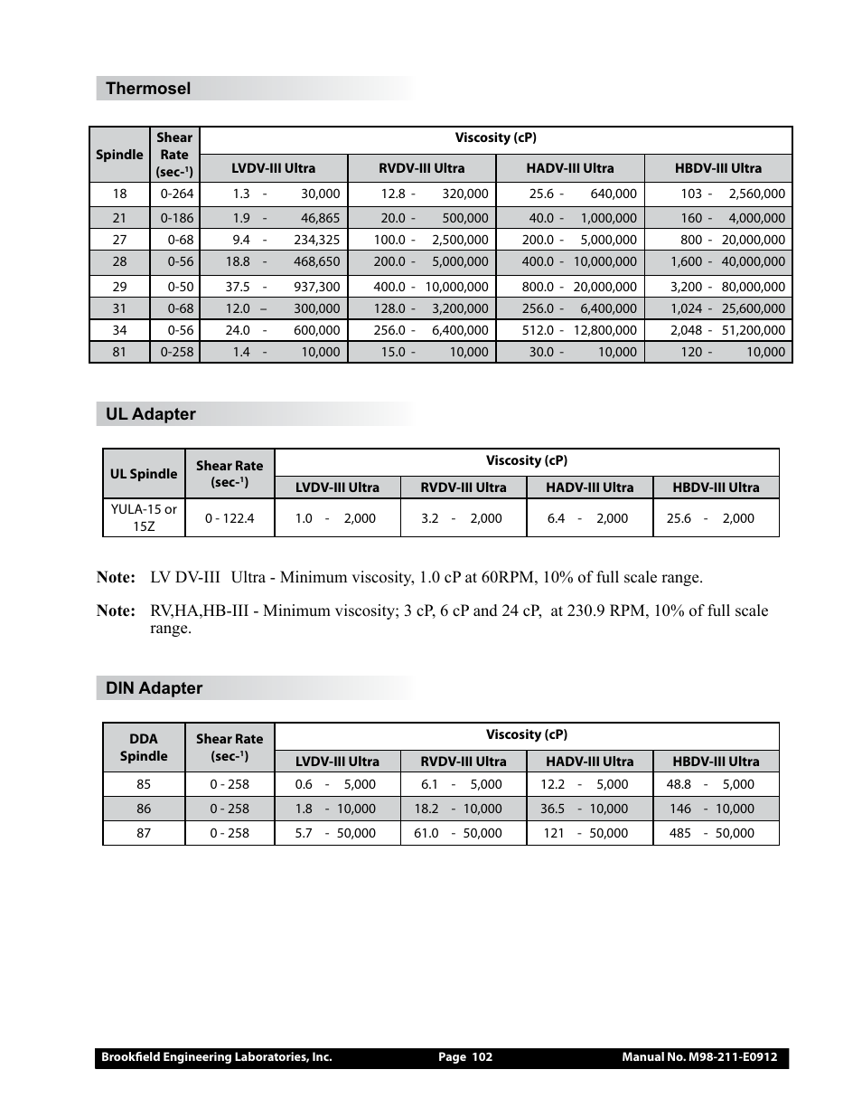 Brookfield DV-III Ultra Rheometer User Manual | Page 102 / 133