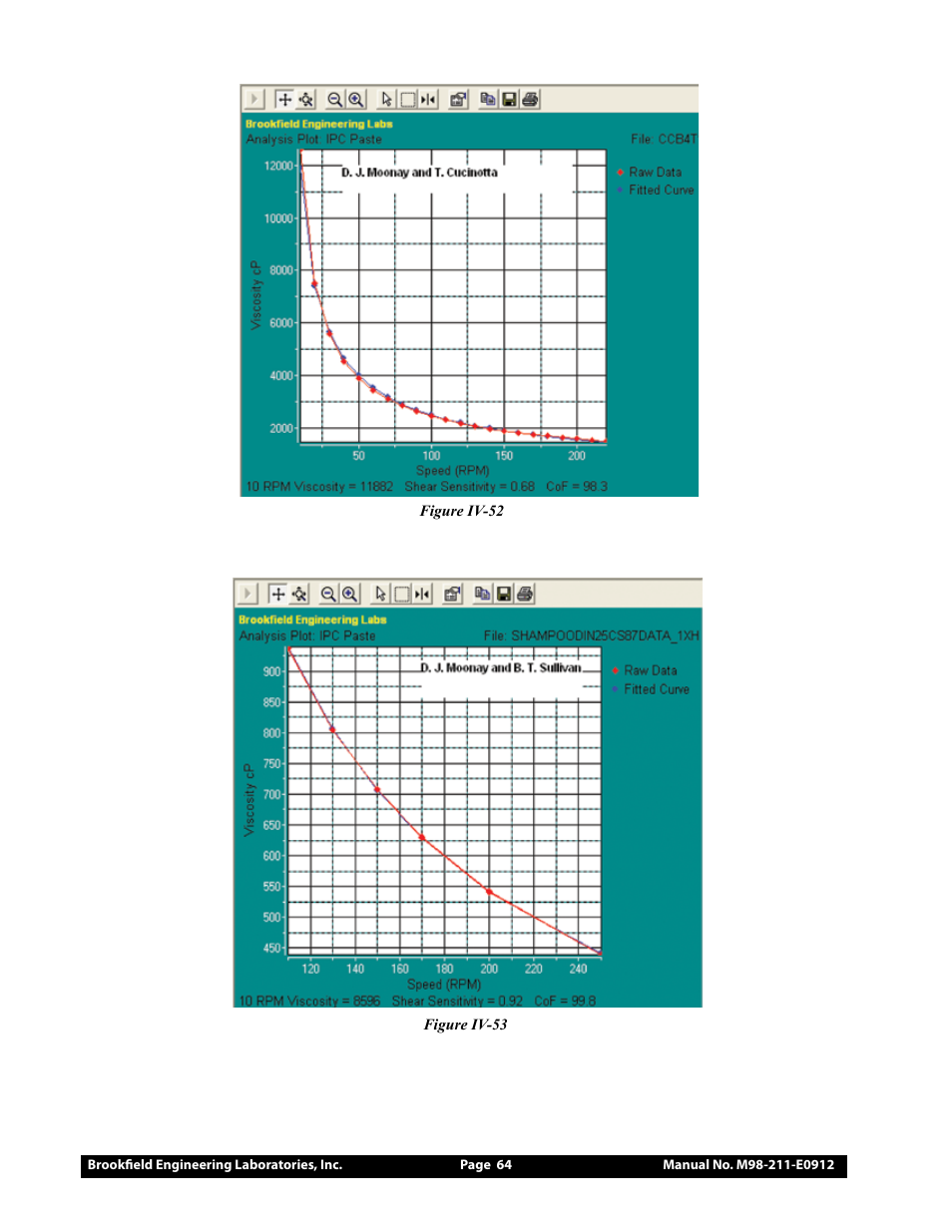 Brookfield DV-III Ultra Rheometer User Manual | Page 64 / 133