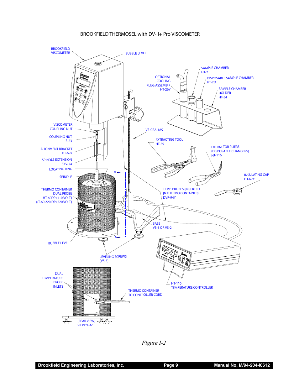 Figure i-2, Brookfield thermosel with dv-ii+ pro viscometer | Brookfield Thermosel User Manual | Page 9 / 25