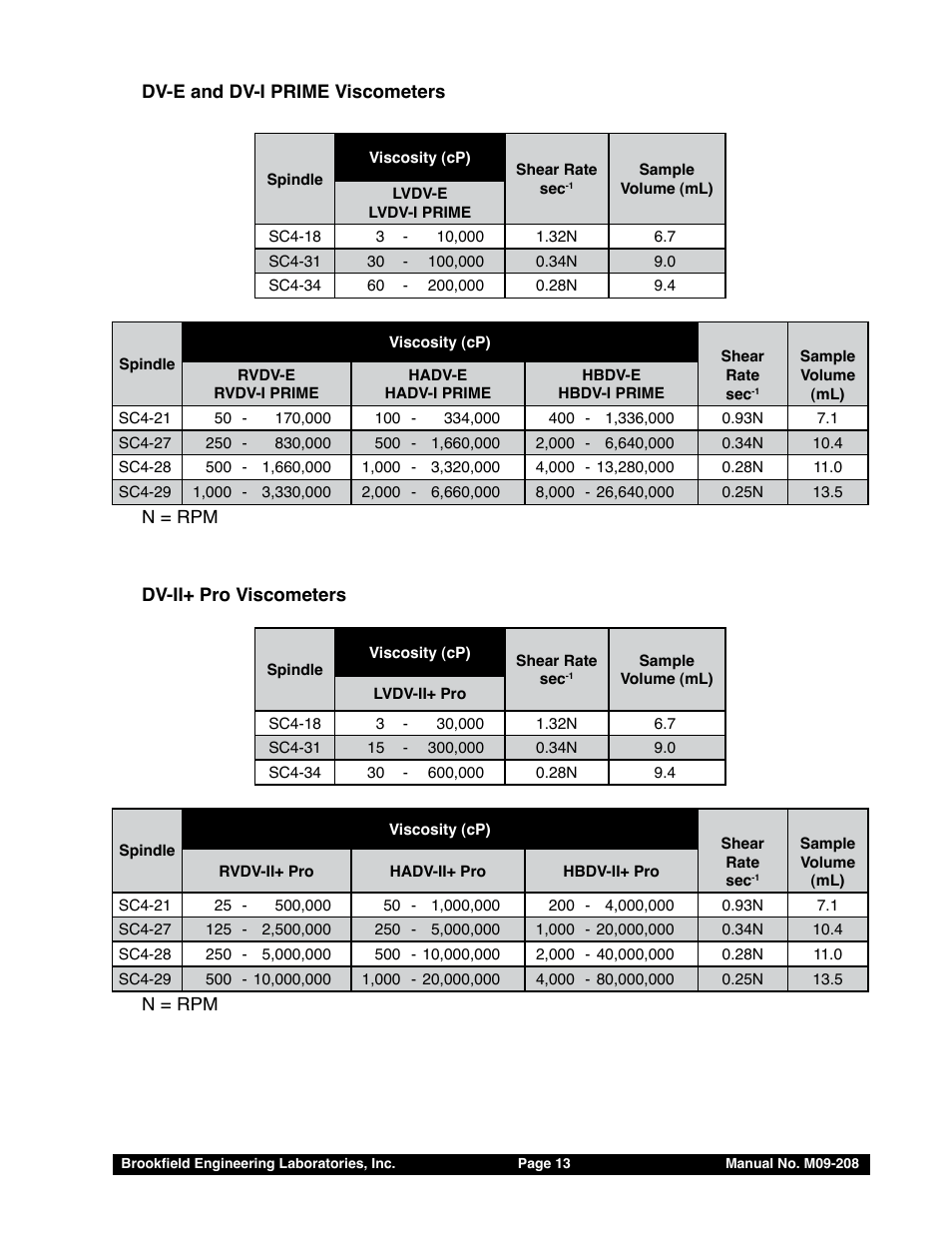 Brookfield Thermosel with EZ-Lock User Manual | Page 13 / 22