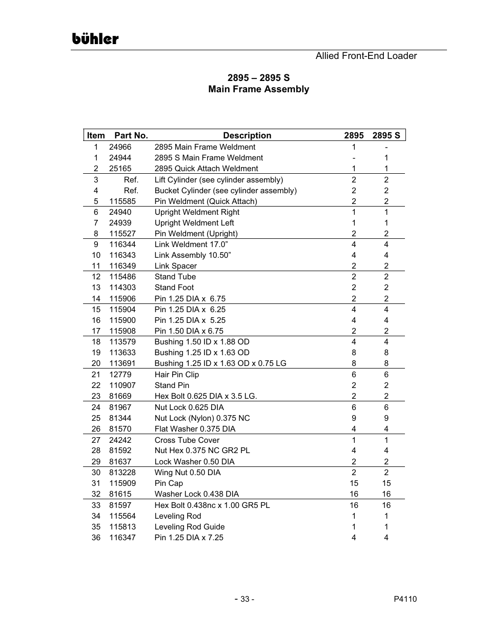 Bühler | Buhler 2895 User Manual | Page 35 / 46