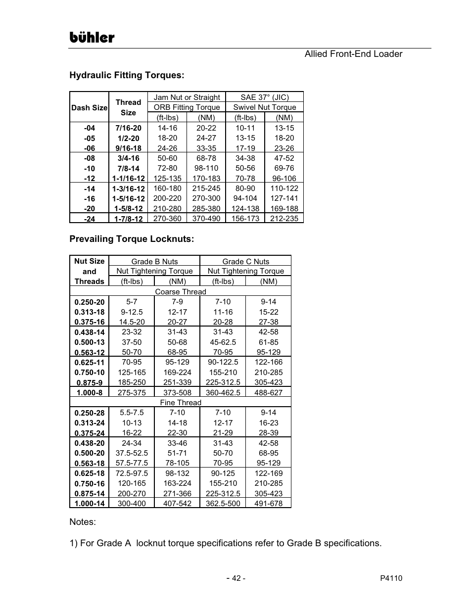 Bühler | Buhler 2895 User Manual | Page 44 / 46