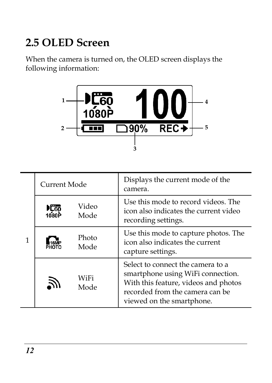 5 oled screen | Flylink Full HD WIFI User Manual | Page 23 / 69