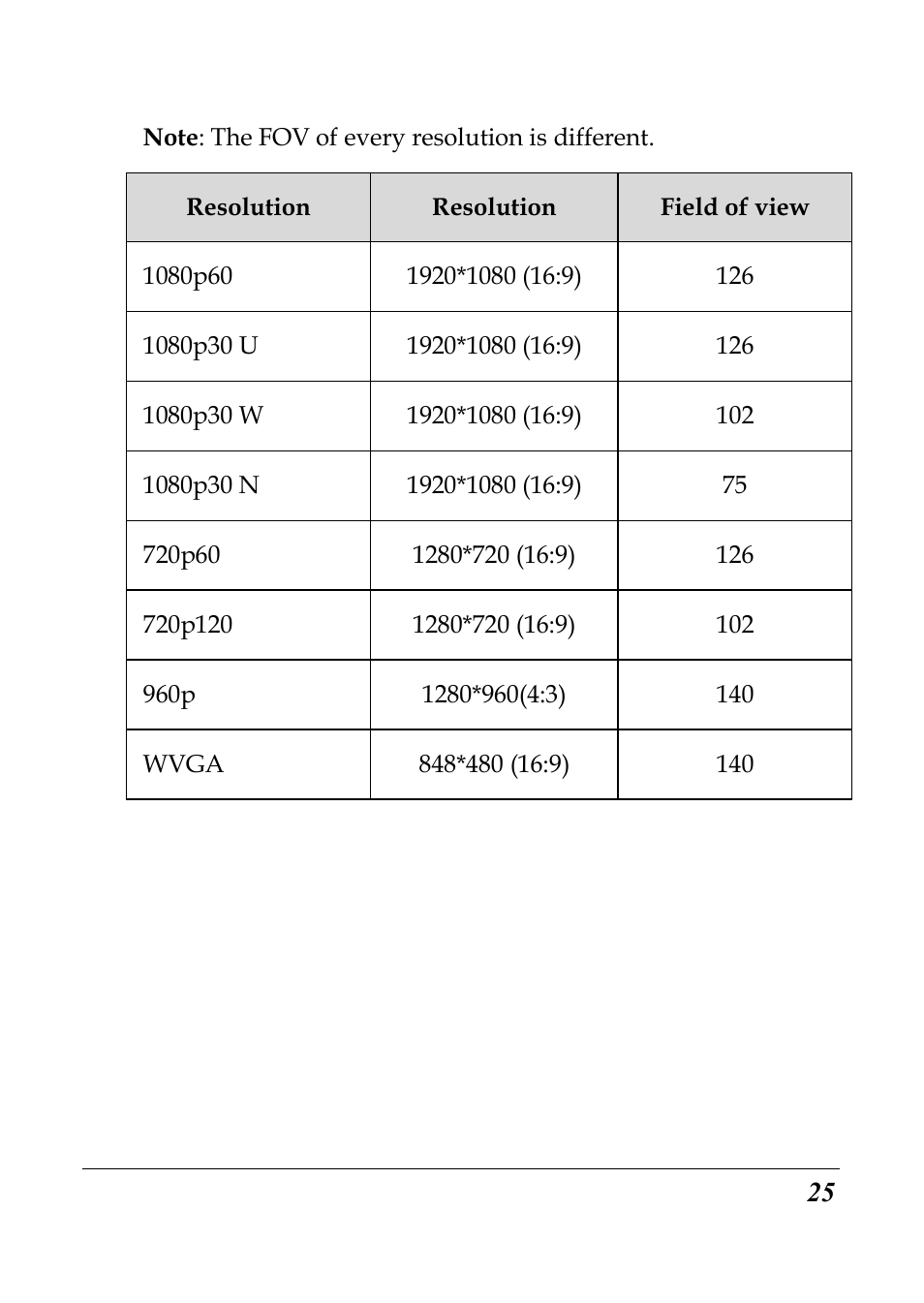 Flylink Full HD WIFI User Manual | Page 36 / 69