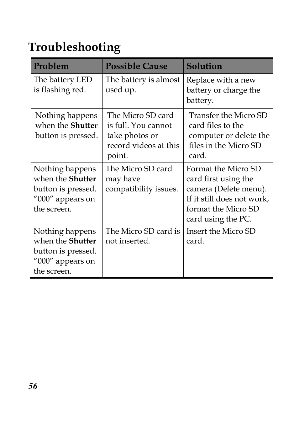 Troubleshooting | Flylink Full HD WIFI User Manual | Page 67 / 69