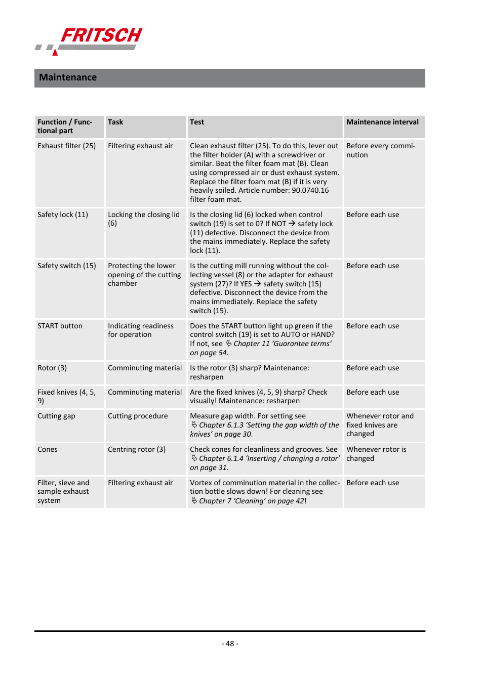 Maintenance | FRITSCH PULVERISETTE 19 User Manual | Page 48 / 62