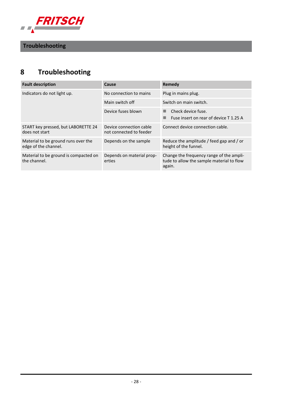 8 ​​troubleshooting, Troubleshooting, 8troubleshooting | FRITSCH LABORETTE 24 with V-shaped channel User Manual | Page 28 / 40