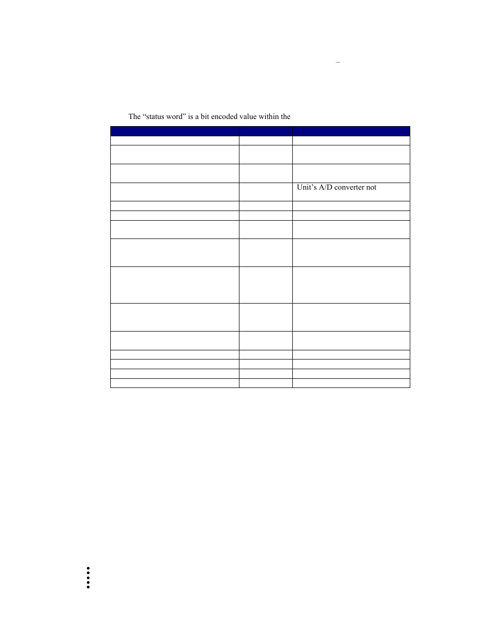 Integrated technician | Hardy HI 1756-nDF User Manual | Page 44 / 68