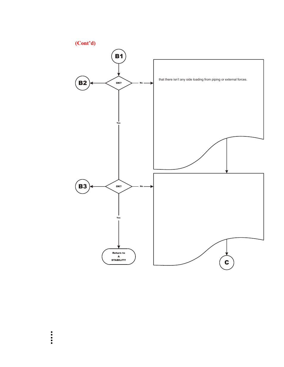 B2 b3 | Hardy HI 1756-nDF User Manual | Page 56 / 68